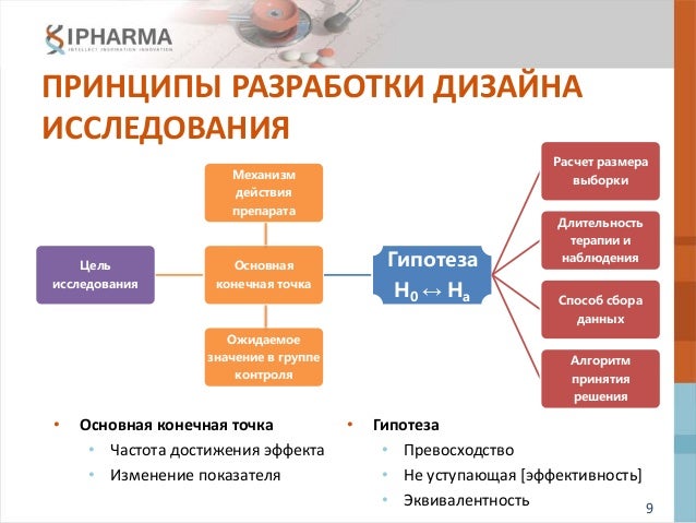 Дизайн экспериментального исследования Дизайн экспериментального исследования